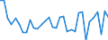 Flow: Exports / Measure: Values / Partner Country: World / Reporting Country: Chile