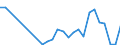 Flow: Exports / Measure: Values / Partner Country: World / Reporting Country: Czech Rep.