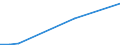 Flow: Exports / Measure: Values / Partner Country: World / Reporting Country: Finland