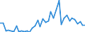 Handelsstrom: Exporte / Maßeinheit: Werte / Partnerland: World / Meldeland: Germany