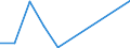 Flow: Exports / Measure: Values / Partner Country: World / Reporting Country: Hungary