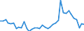 Flow: Exports / Measure: Values / Partner Country: World / Reporting Country: Iceland