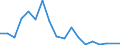 Flow: Exports / Measure: Values / Partner Country: World / Reporting Country: Luxembourg