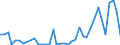 Flow: Exports / Measure: Values / Partner Country: World / Reporting Country: Netherlands