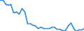 Flow: Exports / Measure: Values / Partner Country: World / Reporting Country: New Zealand