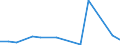 Flow: Exports / Measure: Values / Partner Country: World / Reporting Country: Poland