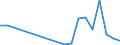 Flow: Exports / Measure: Values / Partner Country: World / Reporting Country: Slovakia