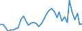 Flow: Exports / Measure: Values / Partner Country: World / Reporting Country: Spain