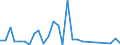 Handelsstrom: Exporte / Maßeinheit: Werte / Partnerland: World / Meldeland: Sweden