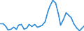 Flow: Exports / Measure: Values / Partner Country: World / Reporting Country: United Kingdom