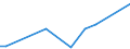 Flow: Exports / Measure: Values / Partner Country: Bahamas / Reporting Country: Australia