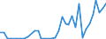 Handelsstrom: Exporte / Maßeinheit: Werte / Partnerland: Brunei Darussalam / Meldeland: Australia