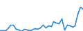 Flow: Exports / Measure: Values / Partner Country: Canada / Reporting Country: Australia