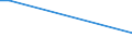 Flow: Exports / Measure: Values / Partner Country: Canada / Reporting Country: Chile