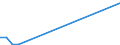 Flow: Exports / Measure: Values / Partner Country: Canada / Reporting Country: Iceland