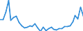 Flow: Exports / Measure: Values / Partner Country: Canada / Reporting Country: New Zealand