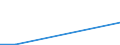 Flow: Exports / Measure: Values / Partner Country: Canada / Reporting Country: United Kingdom