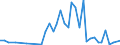 Flow: Exports / Measure: Values / Partner Country: Denmark / Reporting Country: Germany