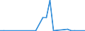 Flow: Exports / Measure: Values / Partner Country: Denmark / Reporting Country: Netherlands