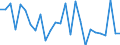 Flow: Exports / Measure: Values / Partner Country: Denmark / Reporting Country: New Zealand