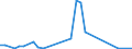 Flow: Exports / Measure: Values / Partner Country: Denmark / Reporting Country: United Kingdom