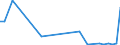 Flow: Exports / Measure: Values / Partner Country: France incl. Monaco & overseas / Reporting Country: Germany