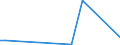 Flow: Exports / Measure: Values / Partner Country: France incl. Monaco & overseas / Reporting Country: Iceland