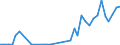 Flow: Exports / Measure: Values / Partner Country: France incl. Monaco & overseas / Reporting Country: Ireland