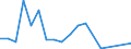 Flow: Exports / Measure: Values / Partner Country: France incl. Monaco & overseas / Reporting Country: Luxembourg