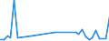 Flow: Exports / Measure: Values / Partner Country: France incl. Monaco & overseas / Reporting Country: Netherlands