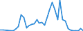 Flow: Exports / Measure: Values / Partner Country: France incl. Monaco & overseas / Reporting Country: Spain