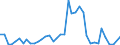 Flow: Exports / Measure: Values / Partner Country: France incl. Monaco & overseas / Reporting Country: United Kingdom