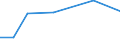 Flow: Exports / Measure: Values / Partner Country: Hong Kong SAR of China / Reporting Country: France incl. Monaco & overseas