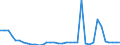 Flow: Exports / Measure: Values / Partner Country: Hong Kong SAR of China / Reporting Country: New Zealand