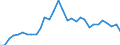 Flow: Exports / Measure: Values / Partner Country: World / Reporting Country: Belgium