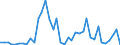 Handelsstrom: Exporte / Maßeinheit: Werte / Partnerland: World / Meldeland: Canada