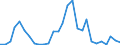 Handelsstrom: Exporte / Maßeinheit: Werte / Partnerland: World / Meldeland: Finland