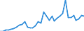 Flow: Exports / Measure: Values / Partner Country: World / Reporting Country: France incl. Monaco & overseas