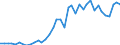 Handelsstrom: Exporte / Maßeinheit: Werte / Partnerland: World / Meldeland: Germany