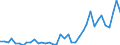 Flow: Exports / Measure: Values / Partner Country: World / Reporting Country: Iceland