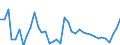 Flow: Exports / Measure: Values / Partner Country: World / Reporting Country: Italy incl. San Marino & Vatican