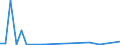 Flow: Exports / Measure: Values / Partner Country: World / Reporting Country: Mexico