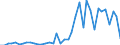 Flow: Exports / Measure: Values / Partner Country: World / Reporting Country: Portugal