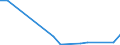 Flow: Exports / Measure: Values / Partner Country: World / Reporting Country: Slovakia