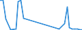 Flow: Exports / Measure: Values / Partner Country: World / Reporting Country: Switzerland incl. Liechtenstein