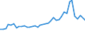 Flow: Exports / Measure: Values / Partner Country: World / Reporting Country: United Kingdom