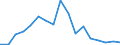 Flow: Exports / Measure: Values / Partner Country: Austria / Reporting Country: Australia