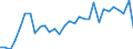 Flow: Exports / Measure: Values / Partner Country: Austria / Reporting Country: Belgium