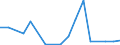 Flow: Exports / Measure: Values / Partner Country: Austria / Reporting Country: Czech Rep.