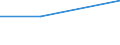 Handelsstrom: Exporte / Maßeinheit: Werte / Partnerland: Austria / Meldeland: Denmark